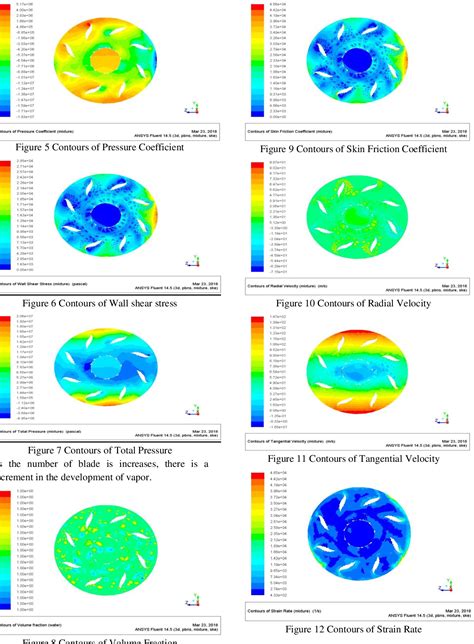 centrifugal pump impeller cfd analysis thesis|A CFD Investigation of the Hydrodynamic Characteristics of .